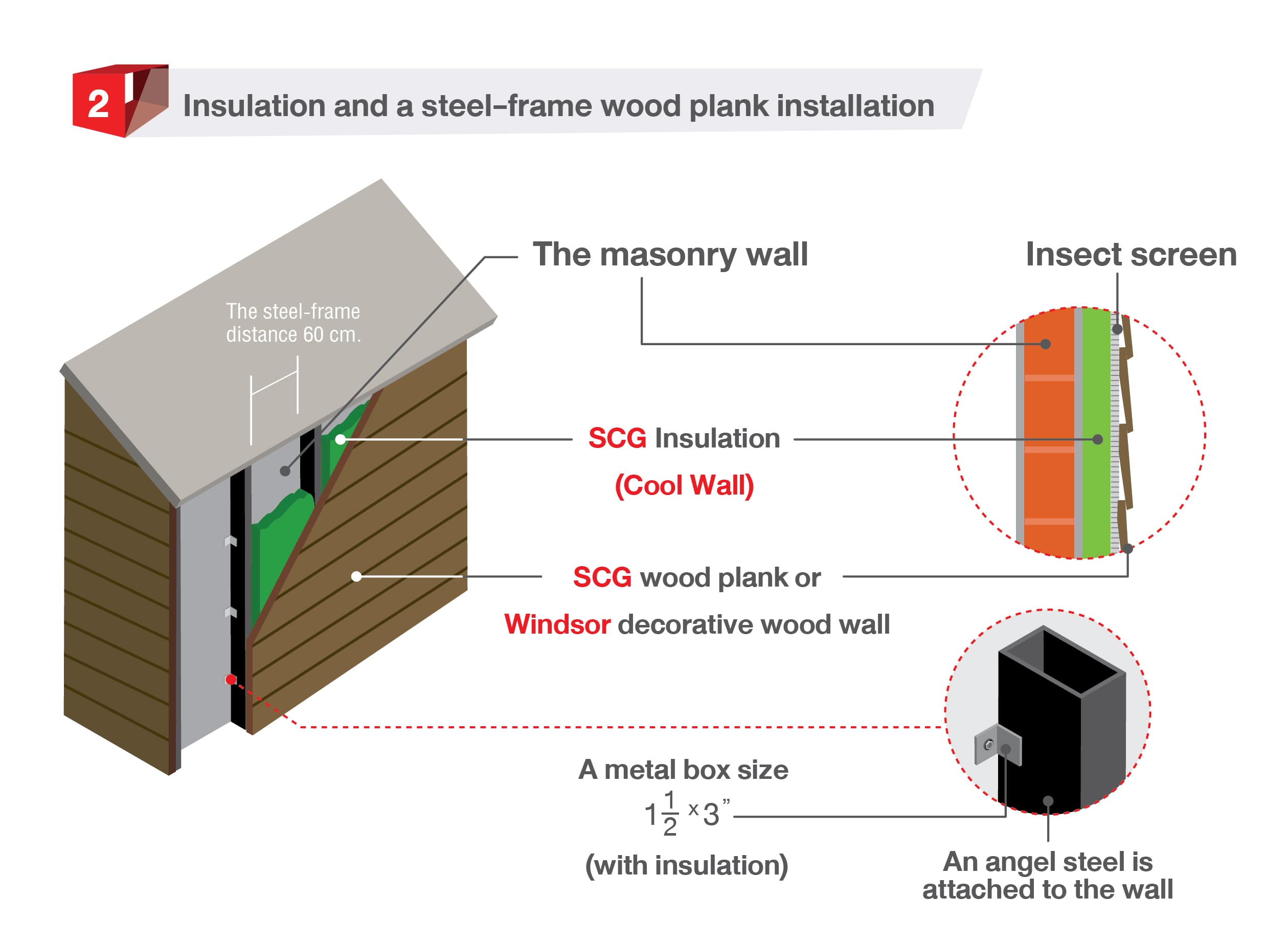 How to keep house cool with wood plank - How to install wall insulation