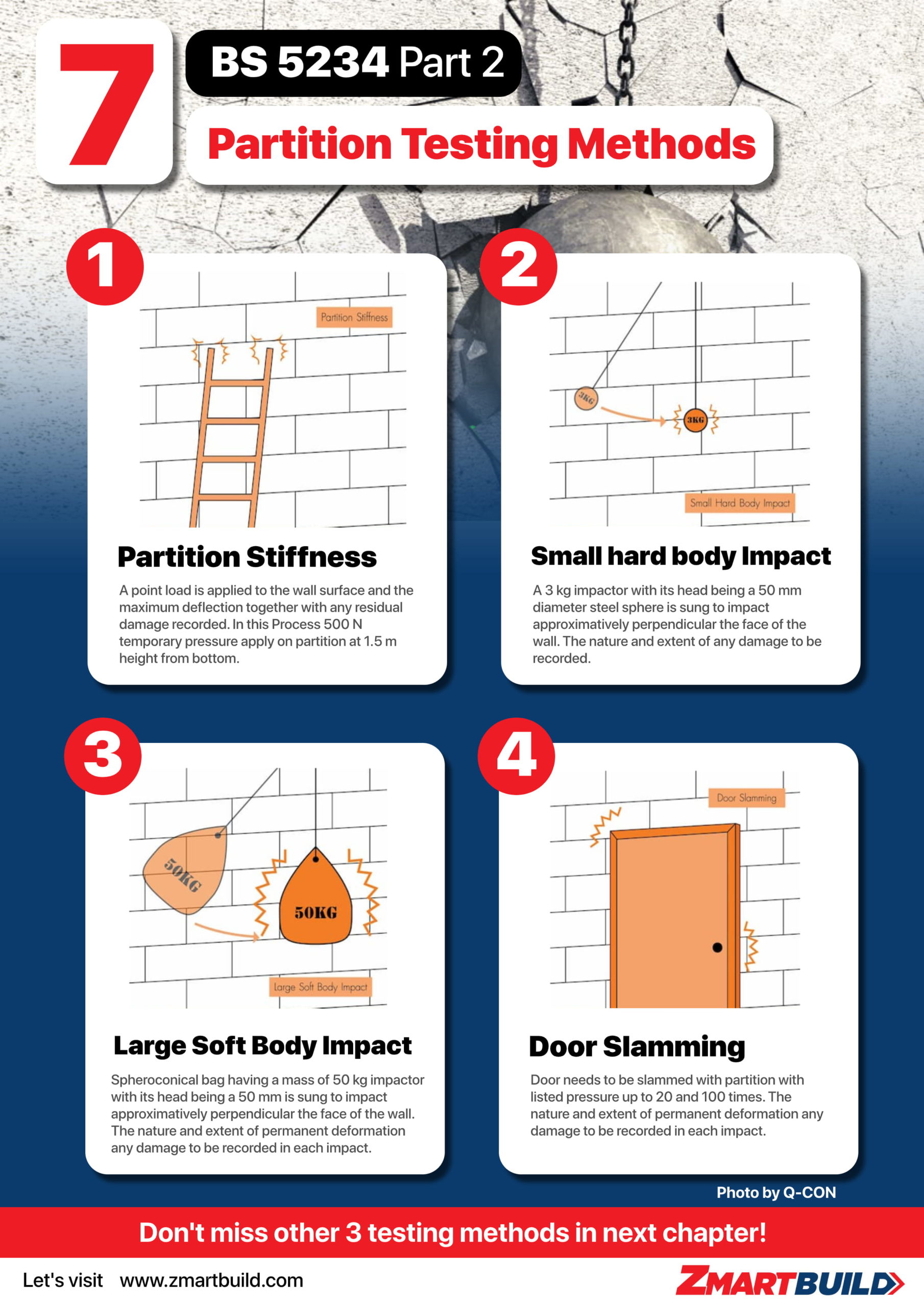 7 Wall PartitionTesting Method Part 1 - Infographic
