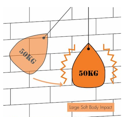 Wall testing - Large Soft Body Impact